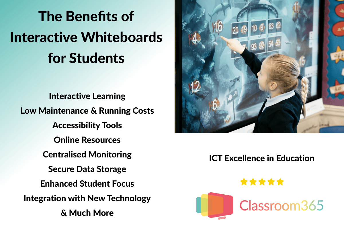 benefit of an interactive whiteboard for students